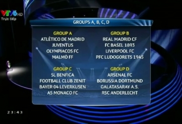 VIDEO: Lễ bốc thăm chia bảng Champions League 2014/15